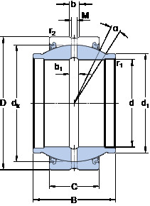 roulements GEZM 500 ES-2LS SKF